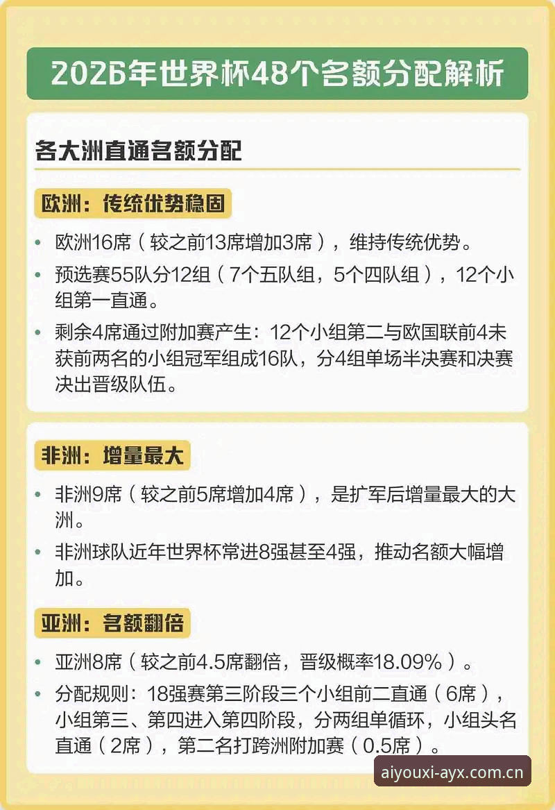世界杯扩军实用指南：66队赛制下的竞猜策略与观赛必备知识